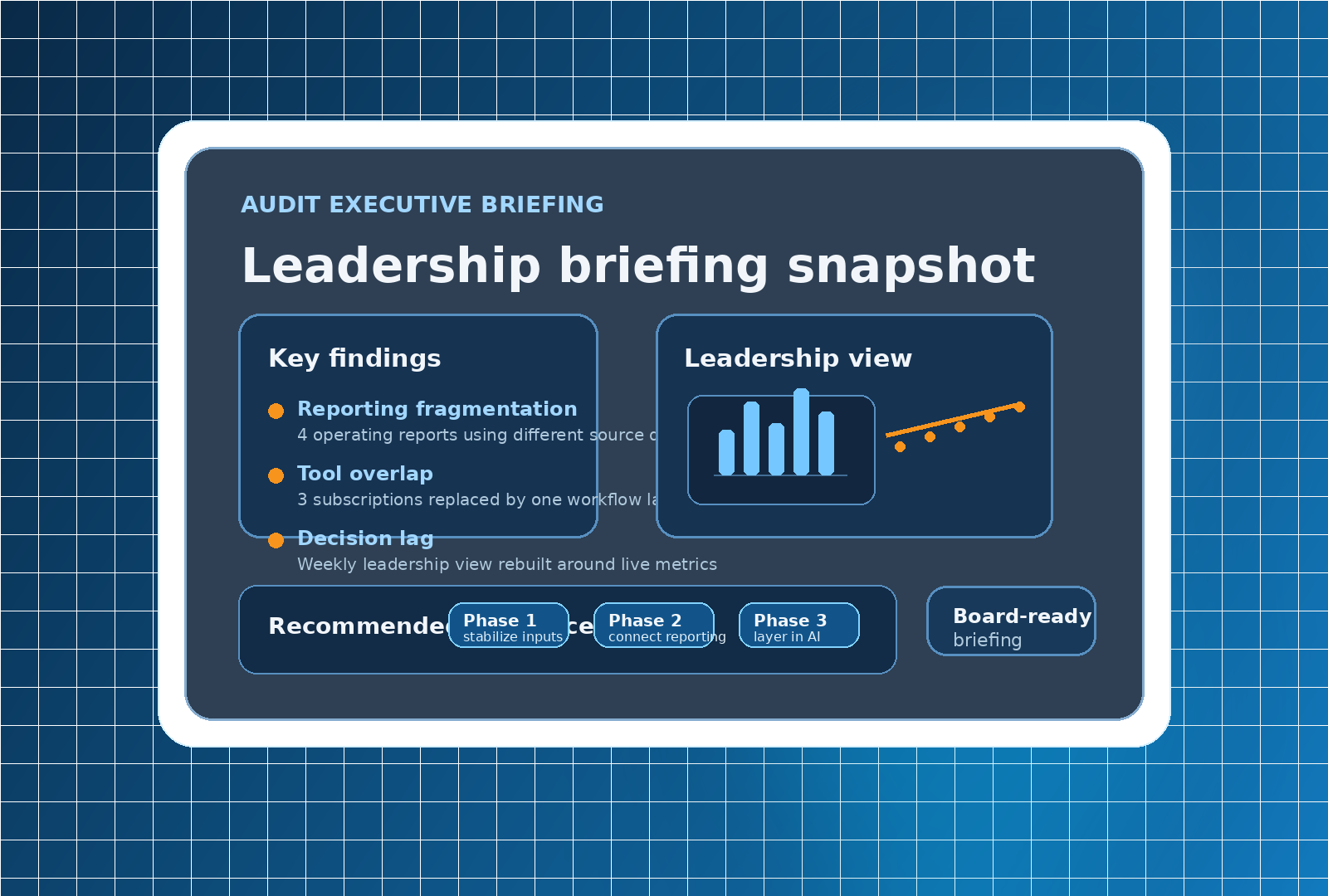Representative leadership brief from an MVP.dev engagement