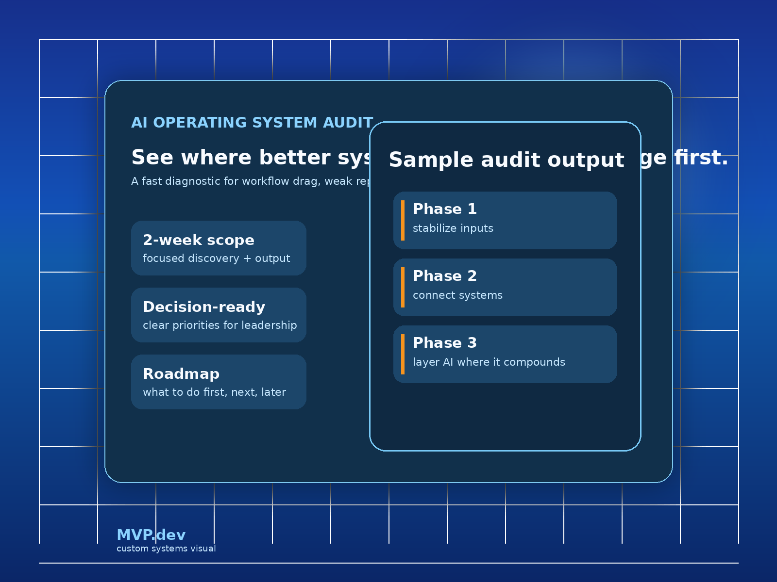Audit and roadmap visual for MVP.dev