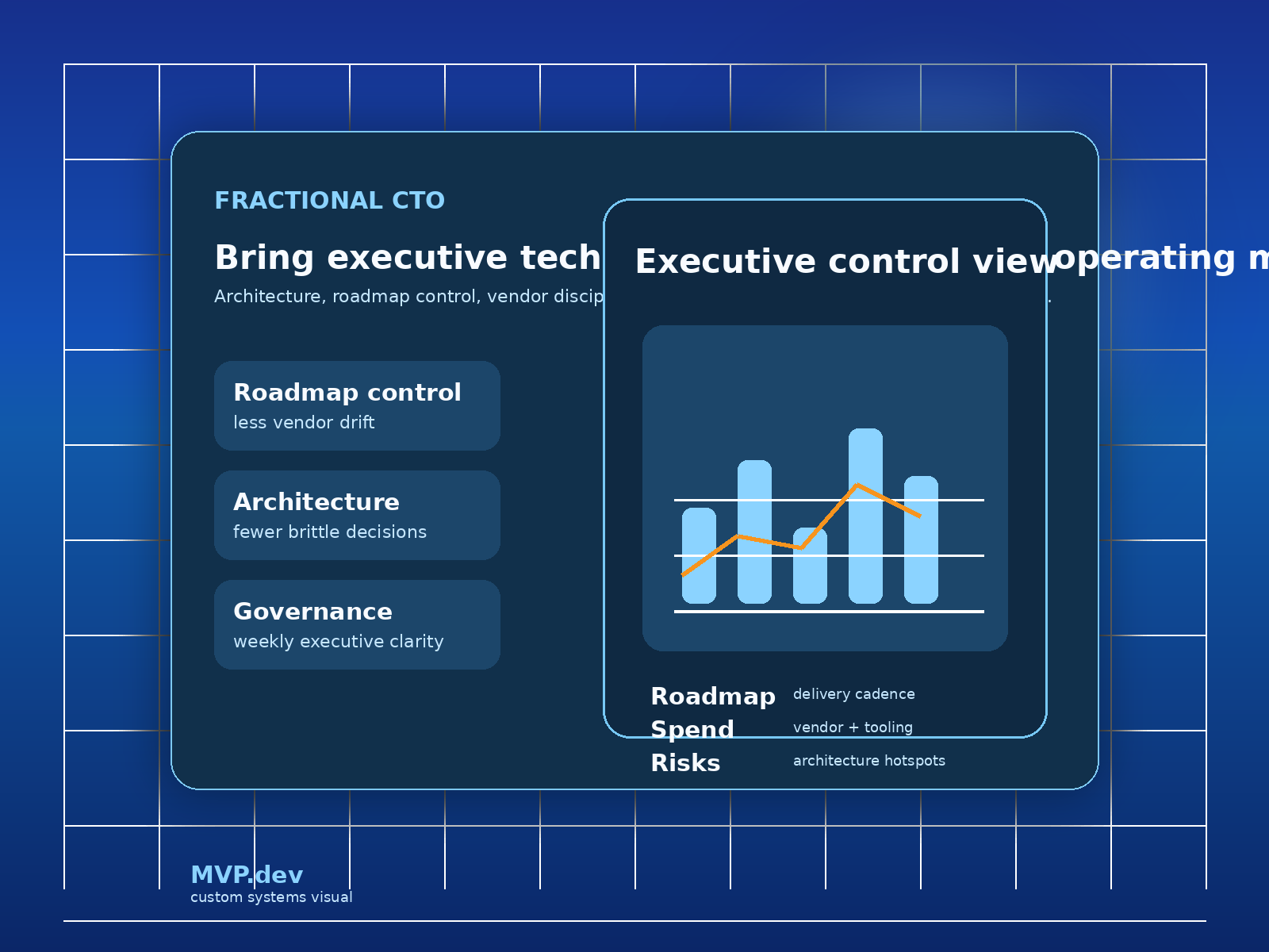 Custom MVP.dev fractional CTO visual showing roadmap control, executive reporting, and technical governance