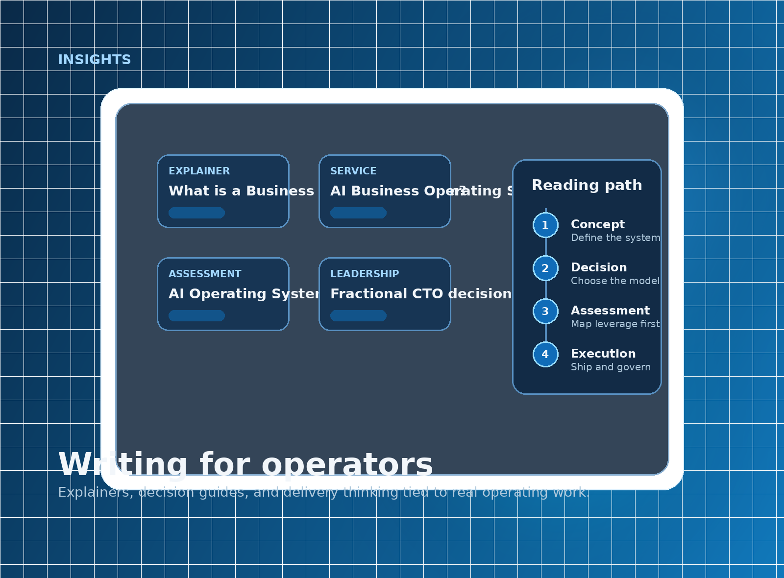 Insights visual showing explainer content, decision guides, and operator reading paths
