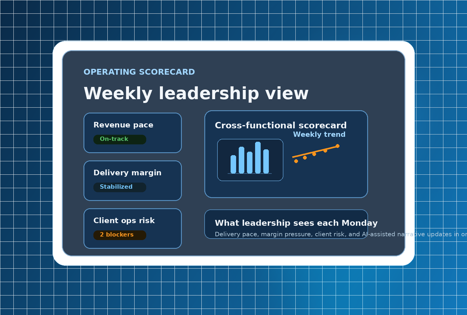 Sample operations scorecard used in client engagements